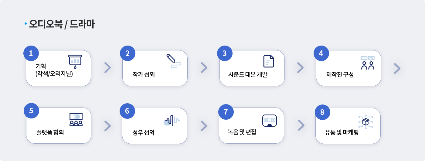 오디오북/오디오 드라마