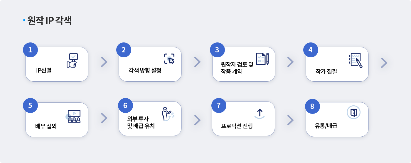 원작 IP 각색