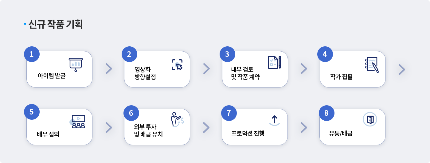 신규 작품 기획